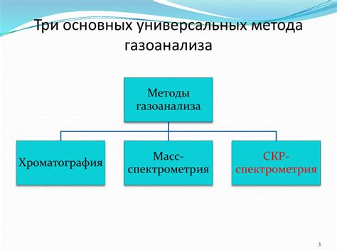 Методы газоанализа