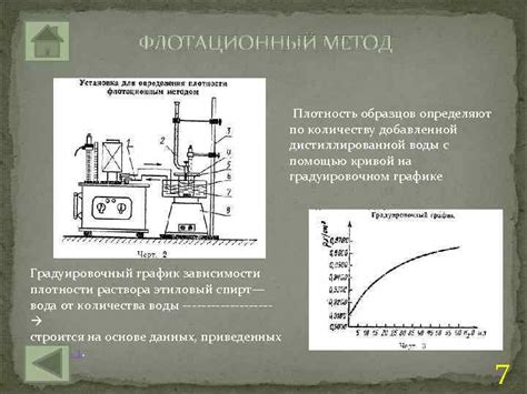 Методы для определения плотности металла