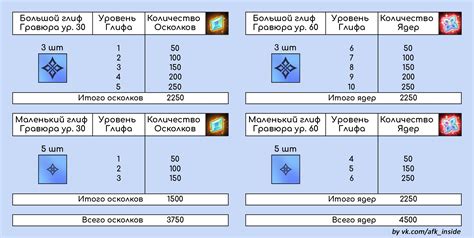 Методы для эффективного копания в афк