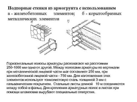 Методы дополнительного укрепления металлических элементов