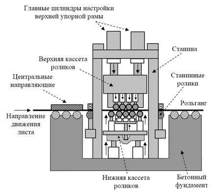 Методы загибки толстого листа металла