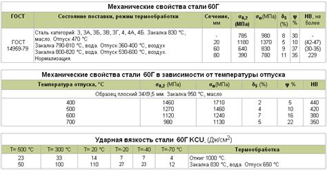 Методы закалки и их особенности