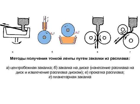 Методы закалки мягкого металла