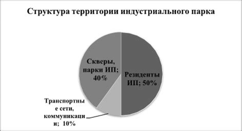 Методы заселения зоны привлечения