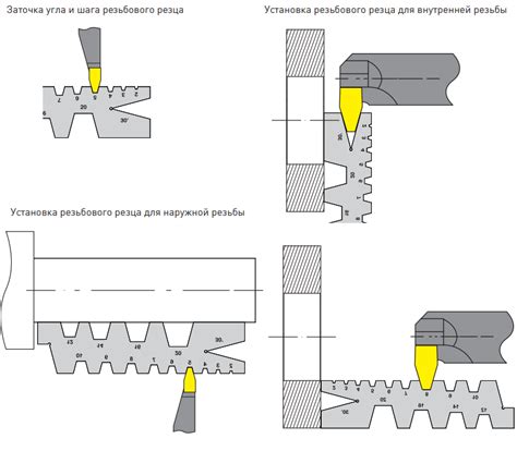 Методы заточки резьбовых резцов для работы с металлом на токарном станке