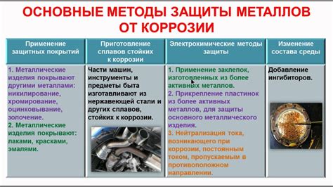 Методы защиты и профилактики от воздействия тяжелых металлов