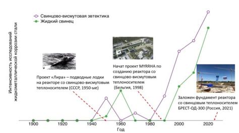 Методы защиты нержавеющей стали от окисления