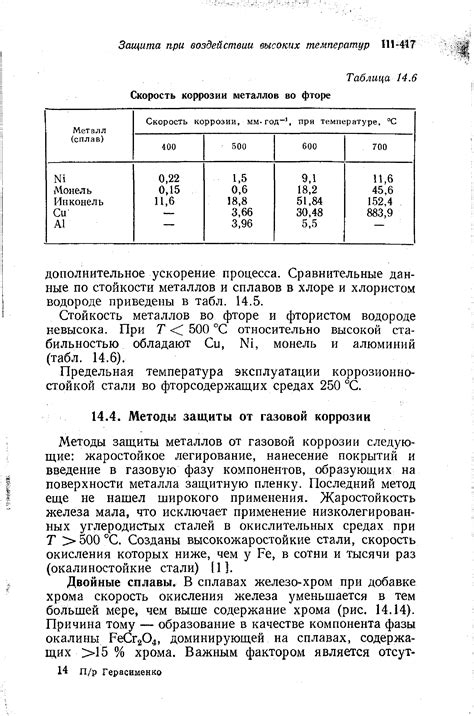 Методы защиты от газовой коррозии