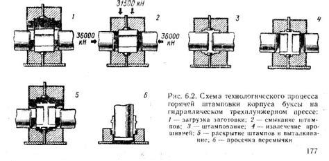 Методы изготовления корпуса