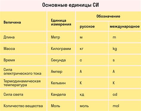 Методы измерений для определения объема металла в физике