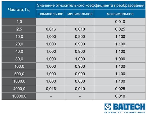 Методы измерения, указанные в ГОСТе