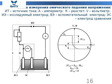 Методы измерения внутреннего потенциала металла