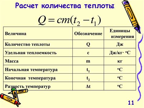 Методы измерения выделения теплоты