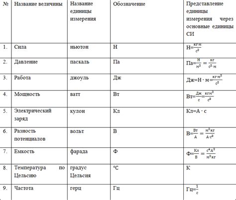 Методы измерения и формулы