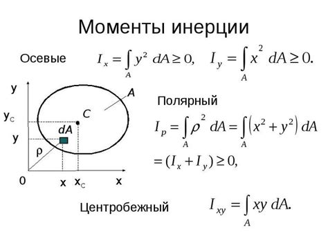 Методы измерения момента инерции двух швеллеров