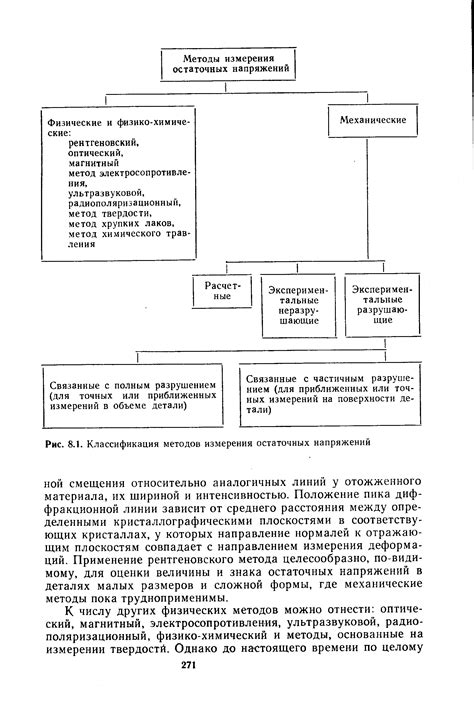 Методы измерения остаточных напряжений