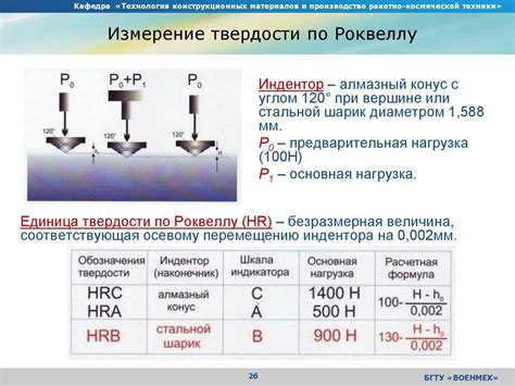 Методы измерения теплофизических свойств сплавов металлов