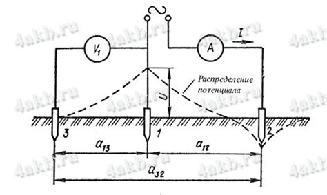 Методы измерения удельного сопротивления металла