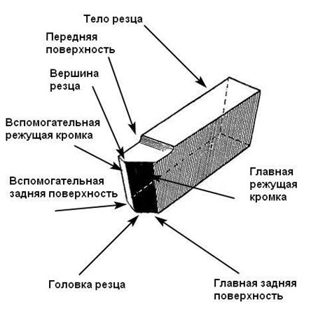 Методы износа и заточки резцов для токарного станка