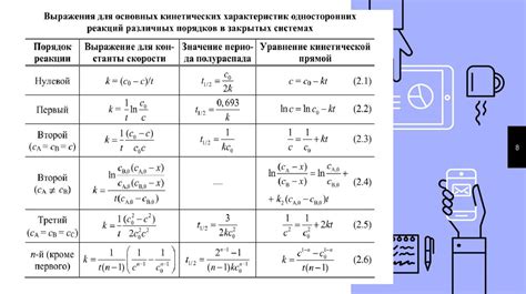 Методы изучения реакции