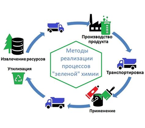 Методы использования зеленой нитроэмали