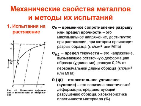 Методы испытаний временного сопротивления металлов