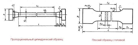 Методы испытаний на растяжение