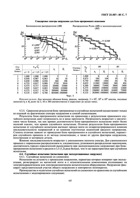 Методы испытания на усталость