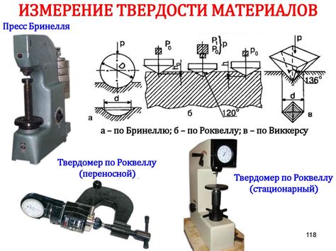 Методы испытания твердости металлов