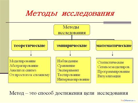 Методы исследования: