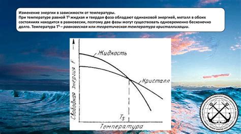 Методы исследования вытеснения металлов