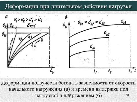 Методы исследования зависимости деформации металлов от нагрузки