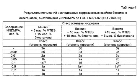 Методы исследования и оценки степени коррозии арматуры