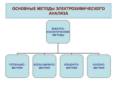 Методы исследования электрохимического ряда