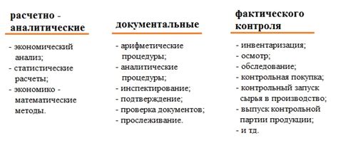 Методы и приборы для определения норм расхода материалов