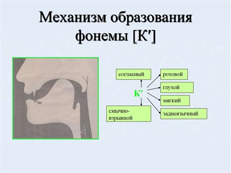 Методы и приемы производства звука