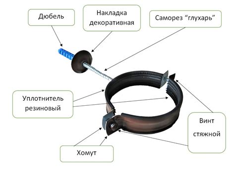 Методы и способы крепления трубы диаметром 100 мм