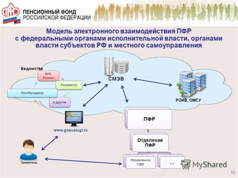 Методы коммуникации с Пенсионным фондом Выборга