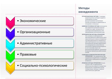 Методы контроля и управления дефектами