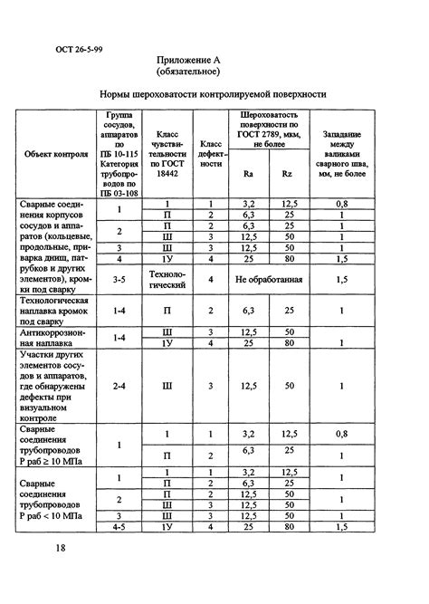 Методы контроля основного металла