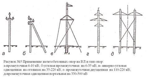 Методы копки металлолома под лэп