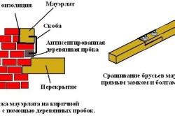 Методы крепления сетки при помощи скоб