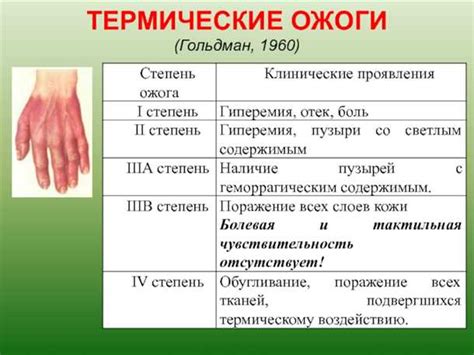 Методы лечения ожогов металлом