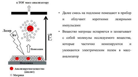 Методы масс-спектрофотометрии