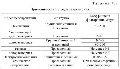 Методы механического закрепления