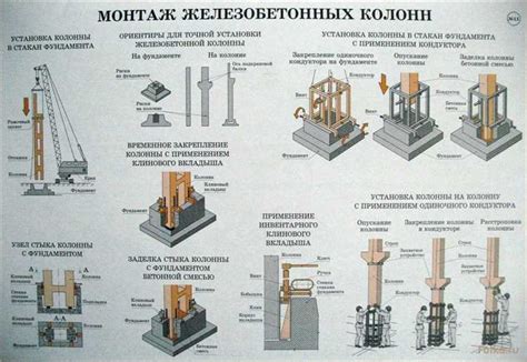 Методы механического крепления