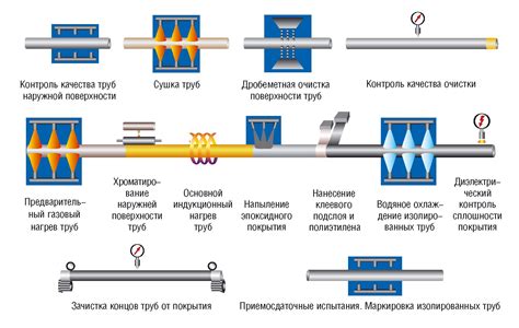 Методы нанесения антикоррозионного покрытия