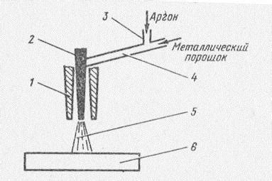 Методы нанесения металла на диэлектрик