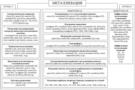 Методы нанесения слоя металла