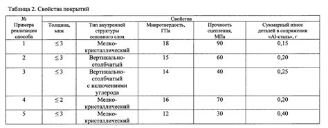 Методы нанесения хромового покрытия